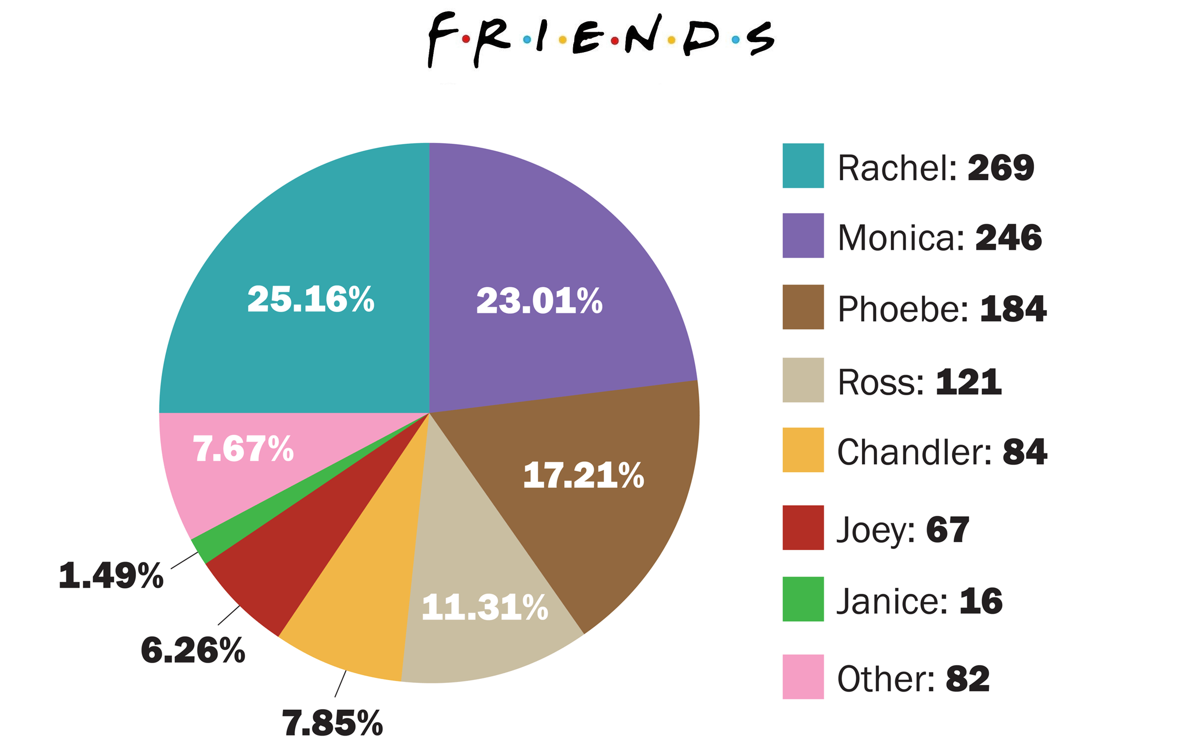 Michael Loscalzo's humerous analysis of the frequent use of the phrase 'oh my god' in the Friends TV show